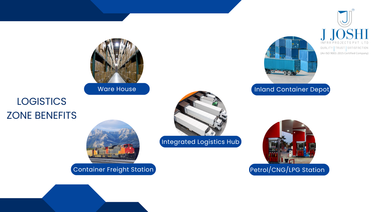 Logistics-Park-TP-3-Dholera-3